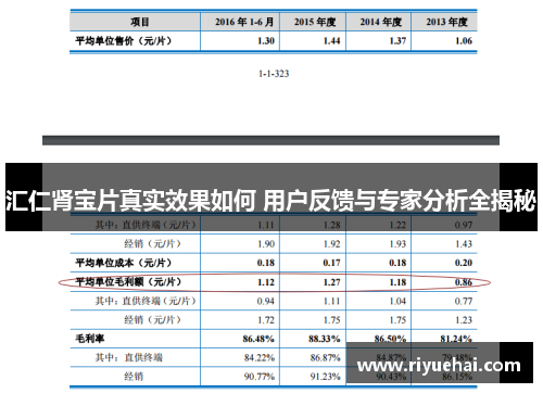 汇仁肾宝片真实效果如何 用户反馈与专家分析全揭秘